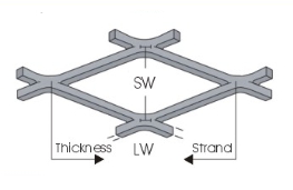 XS Expanded Metal Mesh (Standard)