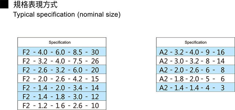 A2/F2 Gratex Conveyor Belt Specification