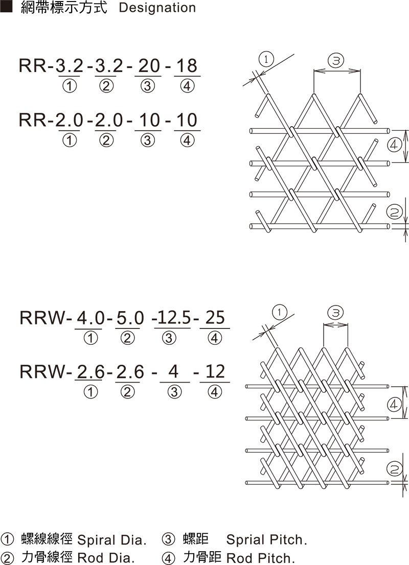Rod Reinforced Conveyor Belt Designation
