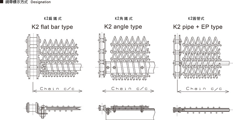 Chain Driven Conveyor Belt Designation