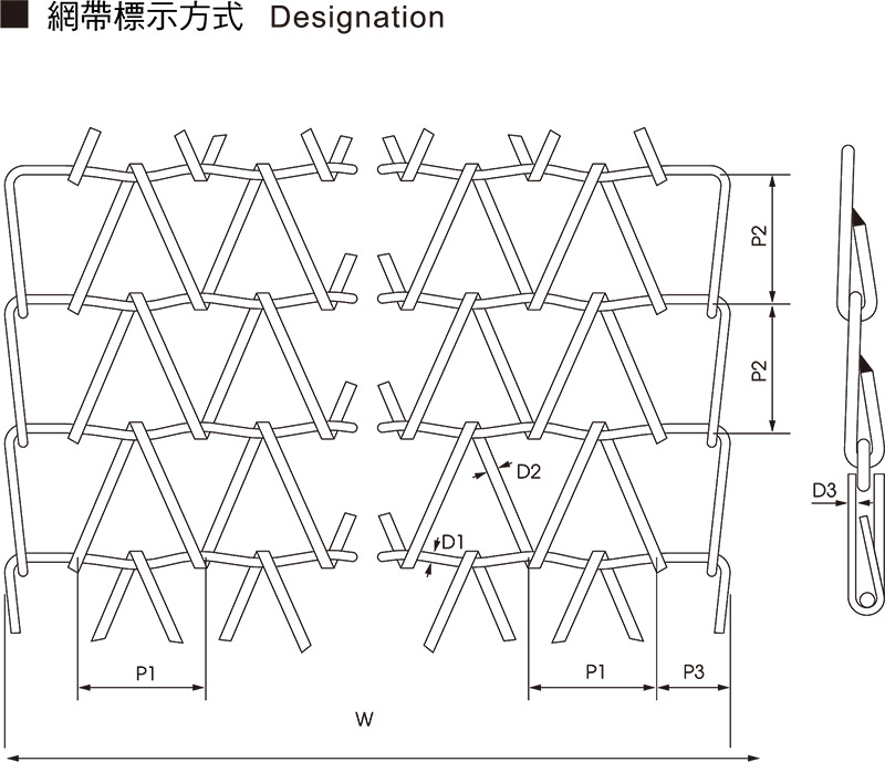 Rod Reinforcing Weave Belt Designation