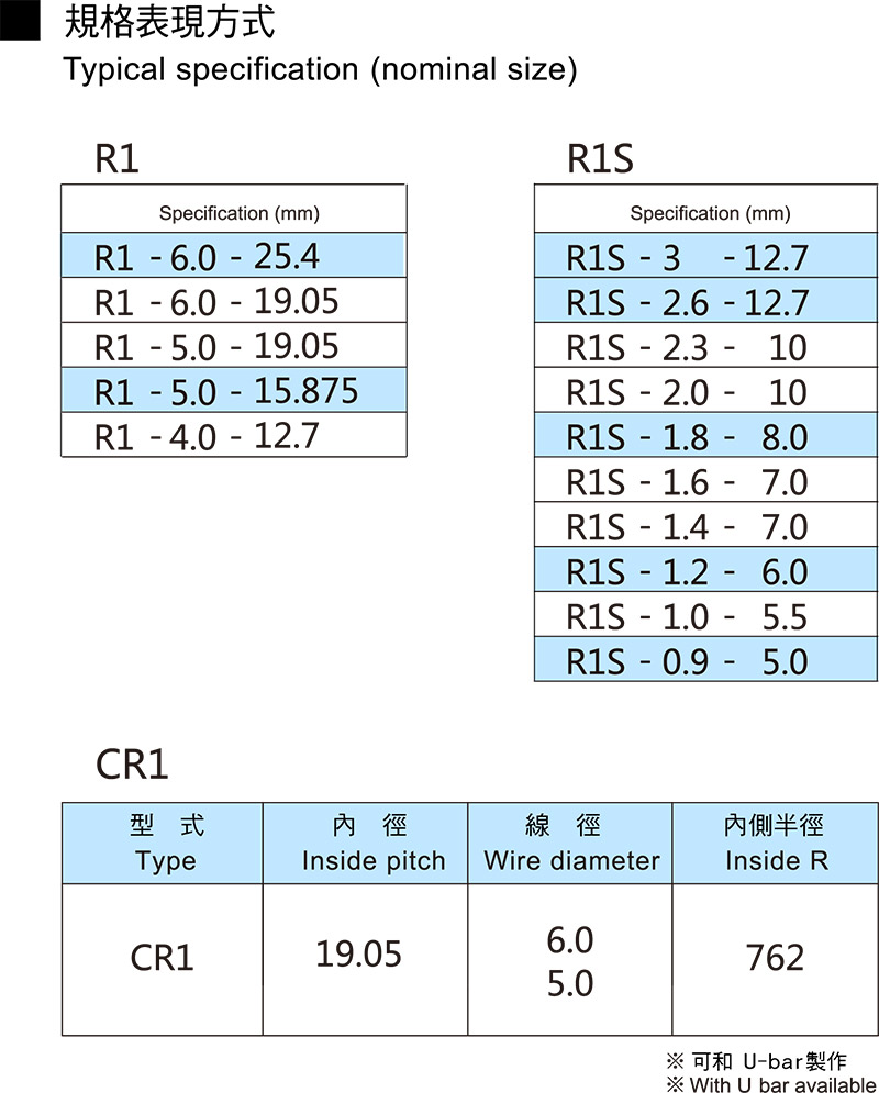 Sani Grid Belt Specification