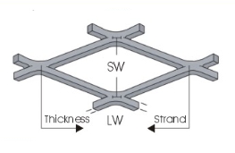 Micro Expanded Metal Mesh  High Conductivity & Refraction Ability