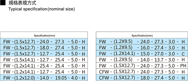 Flat Wire Conveyor Belt Specification